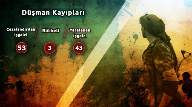 HPG Ağustos ayı bilançosunu açıkladı